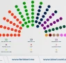 Lëvizja Evropa Tani fiton zgjedhjet parlamentare